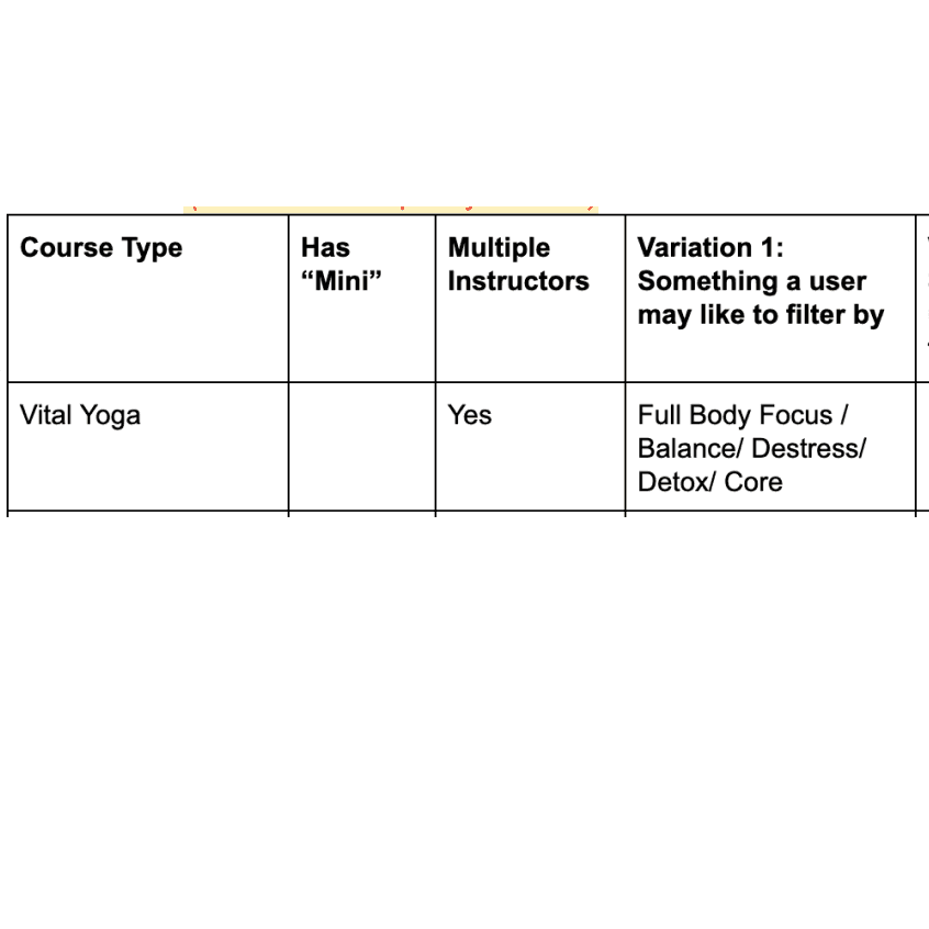 Class Type Visibility before redesign