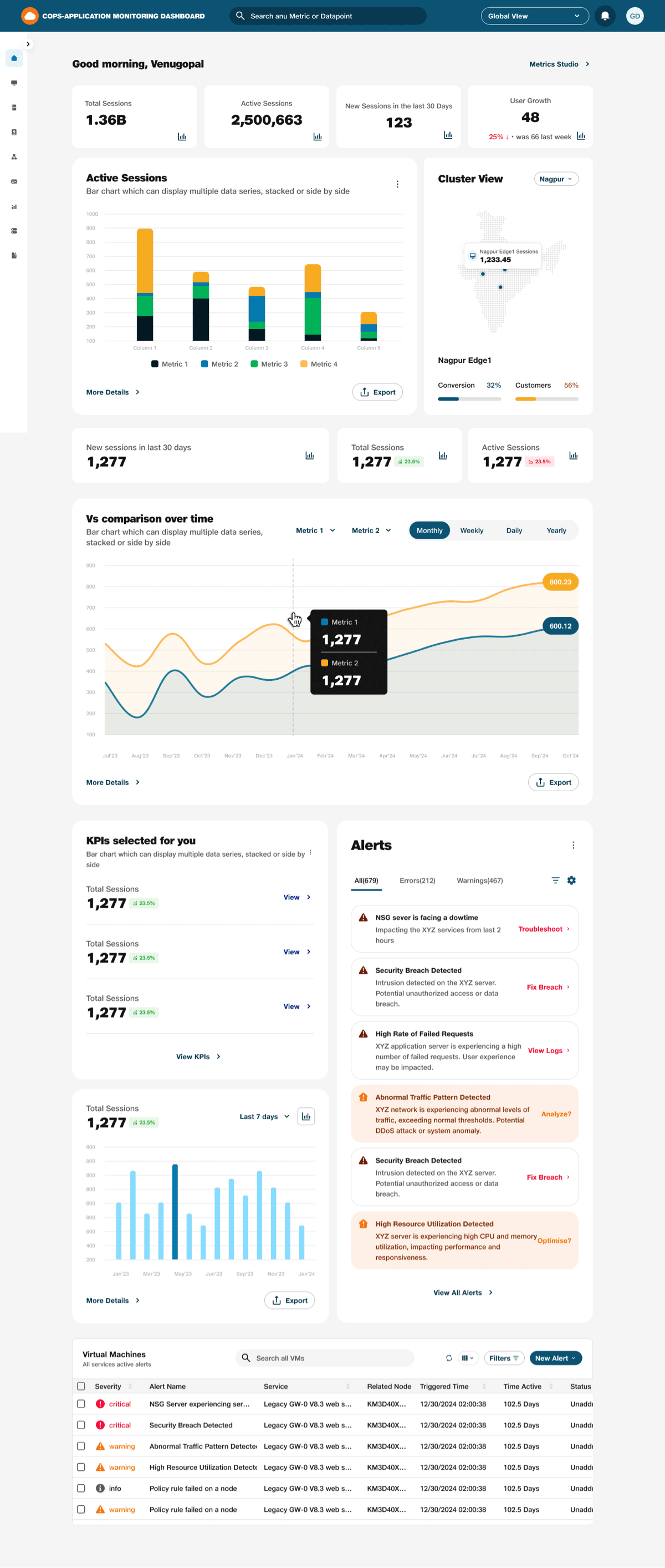 Long-form Jio Edge Cloud operations dashboard with infrastructure and activity visualisations