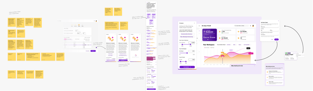 Concept map and interface exploration for the Compass pricing copilot