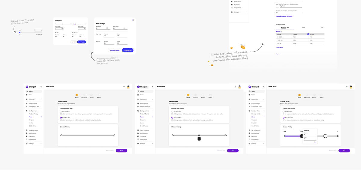ChargeIT postpaid plan creation flow across product details, billing model, and pricing