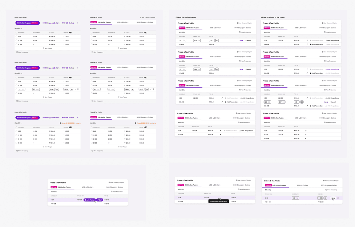 Explorations for editing tiers, ranges, currencies, and frequencies in a ChargeIT pricing table