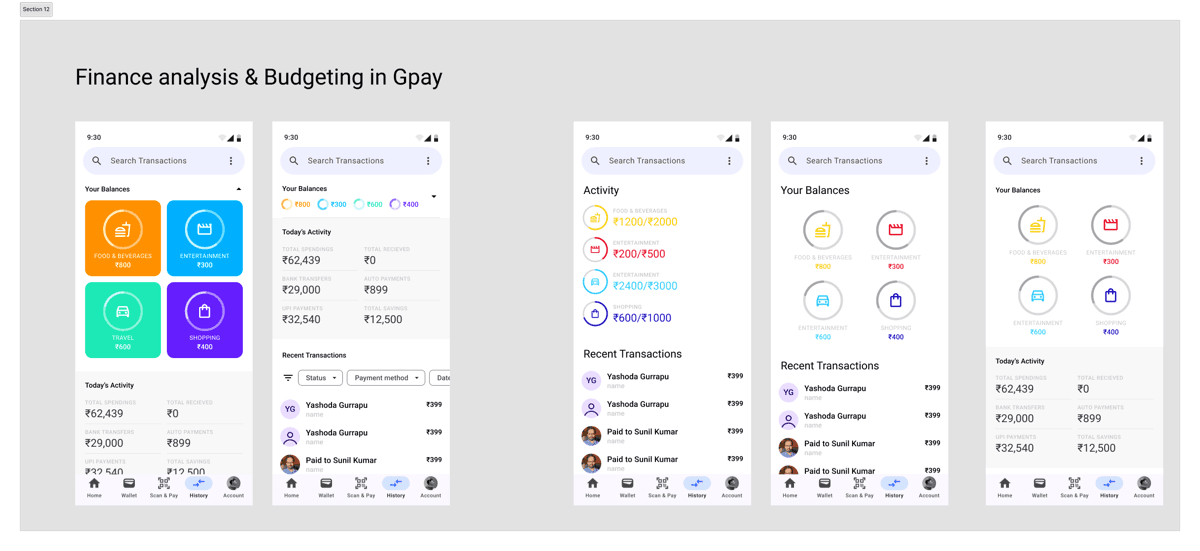 GPay budgeting concepts showing category balances and daily activity