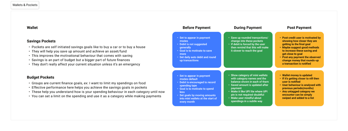 Framework comparing savings and budget pockets before, during, and after payment