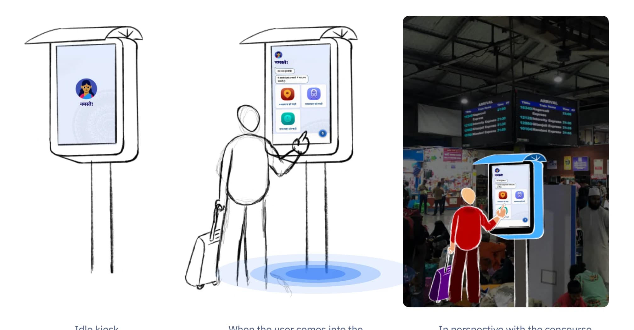 Tulasi kiosk shown idle, active with a passenger, and positioned inside a railway concourse
